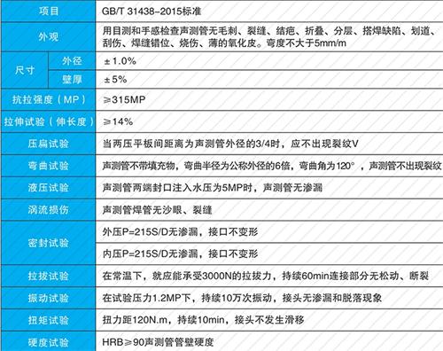 海盐法兰式声测管现货性能特点